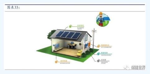 儲能與新能源行業2019年展望 光伏、新能源汽車與儲能引領革命浪潮